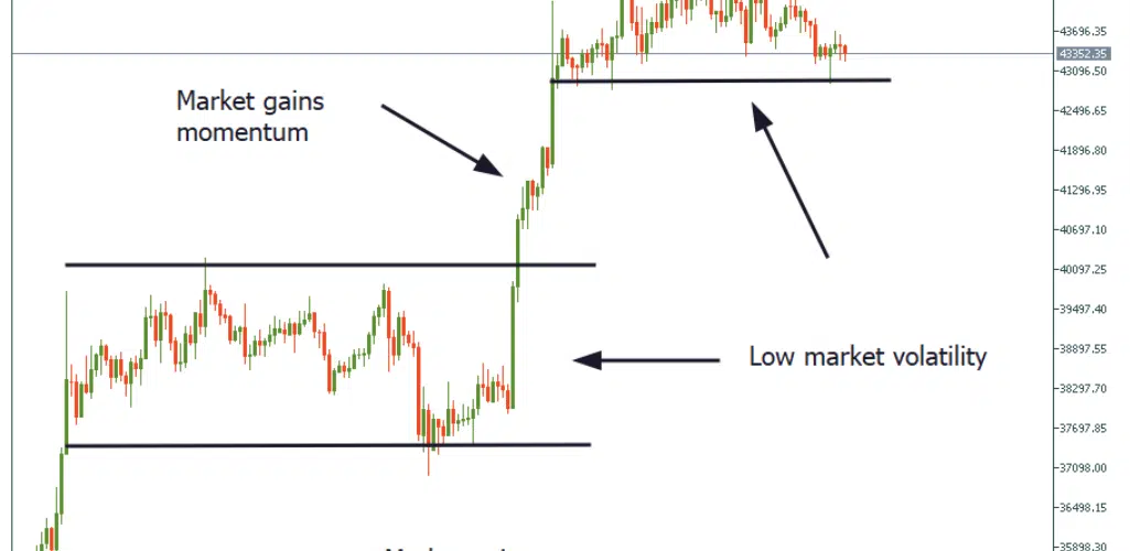Trading the volatility breakout system