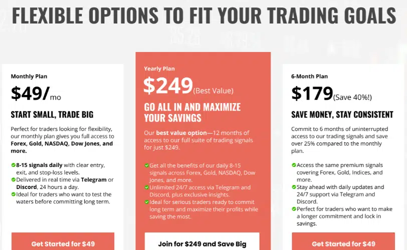 Fx Signals packages