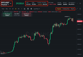 binance futures