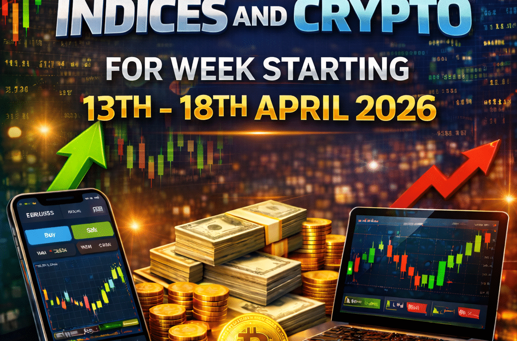 Forex, Gold, Indices & Crypto Outlook for the Week Starting 13 April 2026