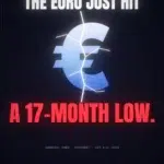 gold FX Euro at a Month Low · Oct