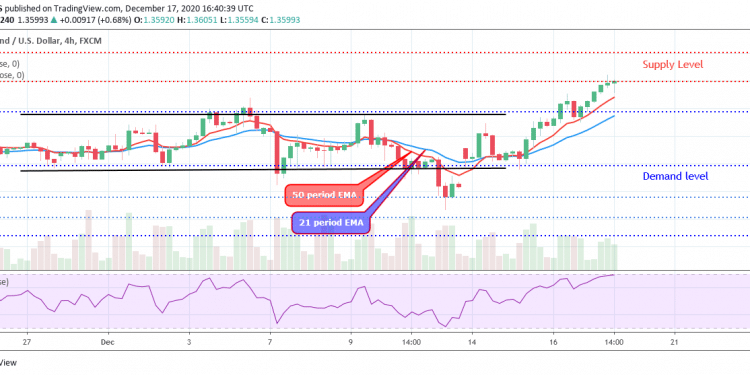 GBPUSD Price Breaks Up $1.35 Resistance Level