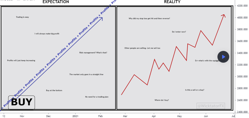 Trading - Expectations VS Reality