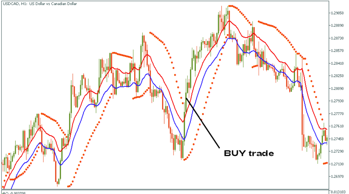 buy trade forex signals